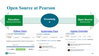 Open Source at Pearson
15
Ingress ControllerPython Client Kubernetes Pack
KnowledgeEducation
Sharing Information
Open Source
Sharing Code
 
