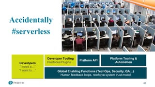 Accidentally
#serverless
17
Developers
“I need a…”
“I want to…”
Platform API
Developer Tooling
Interfaces/Plugins…
Platform Tooling &
Automation
Global Enabling Functions (TechOps, Security, QA…)
Human feedback loops, reinforce system trust model
 