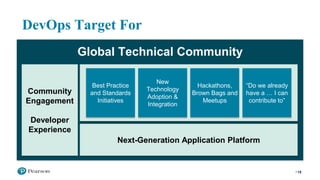 DevOps Target For Pearson
19
Global Technical Community
Community
Engagement
Developer
Experience
Next-Generation Application Platform
Best Practice
and Standards
Initiatives
New Technology
Adoption &
Integration
Hackathons,
Brown Bags
and Meetups
“Do we already
have a … I can
contribute to”
 