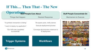 If This… Then That - The New Operations
20
Things that Happen Desired Response Mechanism to Execute
Stuff People Care About Stuff People Concentrate On
Trigger Systems Workflows
Tooling
“A synthetic transaction is failing”
“I want to deploy my application”
“Our A/B soak completed
successfully”
…
Re-spawn pods, notify owners
Execute deployment process
Converge all production instances to
B deployment
…
 