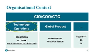 Organisational Context
4
CIO/COO/CTO
Technology
Operations
Global Product
OPERATIONS
NETWORK
NEW: CLOUD PRODUCT ENGINEERING
DEVELOPMENT
PRODUCT DESIGN
…
SECURITY
QA
EA
 
