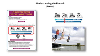 New Life Jacket Marketing & Labeling Requirements - A Picture is Worth a Thousand Words