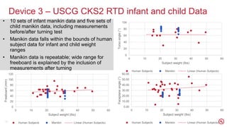 Device 3 – USCG CKS2 RTD infant and child Data
• 10 sets of infant manikin data and five sets of
child manikin data, inclu...
