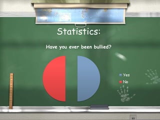 Statistics: 