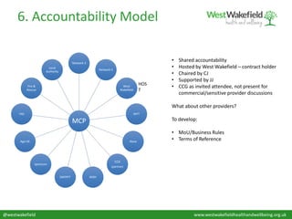 MCP
Network 3
Network 5
West
Wakefield
MYT
Nova
CCG
(partner)
WDHSWFPFT
Spectrum
Age UK
YAS
Fire &
Rescue
Local
Authority
HOS
T
• Shared accountability
• Hosted by West Wakefield – contract holder
• Chaired by CJ
• Supported by JJ
• CCG as invited attendee, not present for
commercial/sensitive provider discussions
What about other providers?
To develop:
• MoU/Business Rules
• Terms of Reference
6. Accountability Model
@westwakefield www.westwakefieldhealthandwellbeing.org.uk
 
