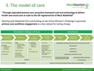 Disruptive
Prevention
Self Care Care
Navigation
Improved
Access
Support at
Home
Admissions
Avoidance
Early
Supported
discharge
Schools App Challenge
Oral Health
• Fluoride Varnish
• Flouridation
• Joint consent
Childhood Obesity
Mental Health
Digital
• Service Directory
• Symptom Checkers
• App Library
• Big White Wall
Patient Education
Expert Patients
Care Planning
Social Prescribing
Micro-commissioning
Care Navigators
• Phone, Email,
Chat, Web
• ‘Apple Store’
Kiosks
Care Navigation App
7-day service
Physiotherapy First
Pharmacy First
Pharmacist in GP
Social Worker
Mental Health Worker
Triage
Video Consultations
E-Messaging
Shared visiting service
Care Home ProjectHealthPod
Integrated Multi-Professional Community Teams inc Nursing, Carers and VCS
Information Hub
Proactive Care
Primary Care Champions Consultants in the Community: Elderly, Cardiology, Respiratory, Mental Health
Intermediate Tier Beds in CommunityIntensive Home-Based Therapy
For physical and mental health
Connected Home
Prime Minister’s Challenge on GP Access Connecting Care
3. The model of care
Shared records: Citizen-held care record
“Through expanded primary care, proactive teamwork and new technology to deliver
health and social care at scale to the GP registered list of West Wakefield”
Working with Wakefield CCG and building on the Prime Minister’s Challenge to generate
primary care workforce engagement as a key catalyst for lasting change.
@westwakefield www.westwakefieldhealthandwellbeing.org.uk
 