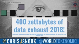@WORLDTOKENOMIC
400 zettabytes of
data exhaust 2018!SOURCE http://knowledge.wharton.upenn.edu/article/turn-iot-data-exhaus...