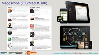 Macoscope (iOS/MacOS lab)




                            www.gammarebels.com chris@hardgamma.com @kkowalcz
 