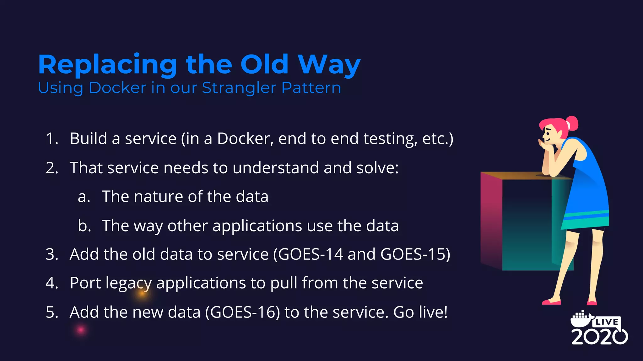 1. Build a service (in a Docker, end to end testing, etc.)
2. That service needs to understand and solve:
a. The nature of the data
b. The way other applications use the data
3. Add the old data to service (GOES-14 and GOES-15)
4. Port legacy applications to pull from the service
5. Add the new data (GOES-16) to the service. Go live!
Replacing the Old Way
Using Docker in our Strangler Pattern
 