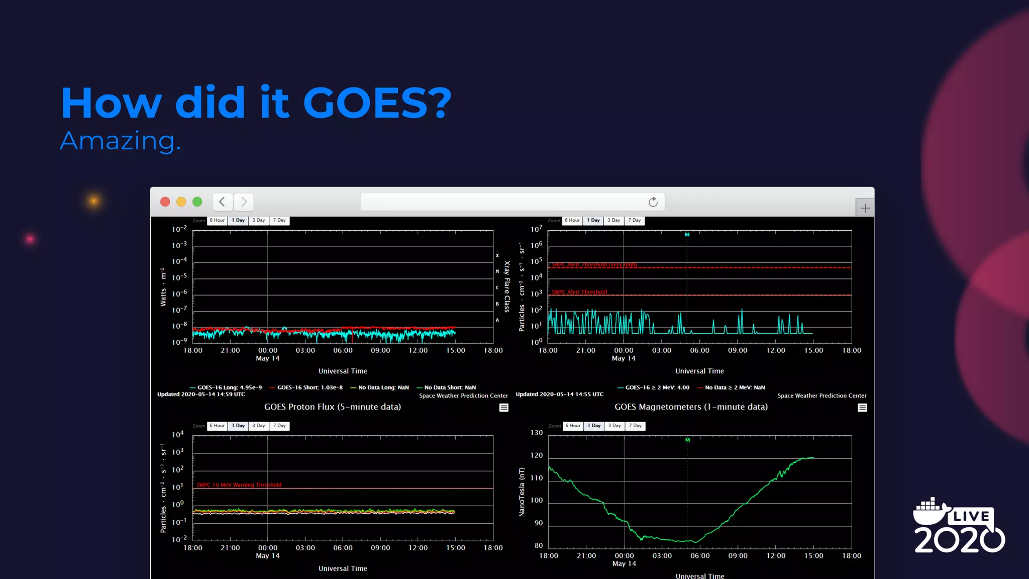 How did it GOES?
Amazing.
 