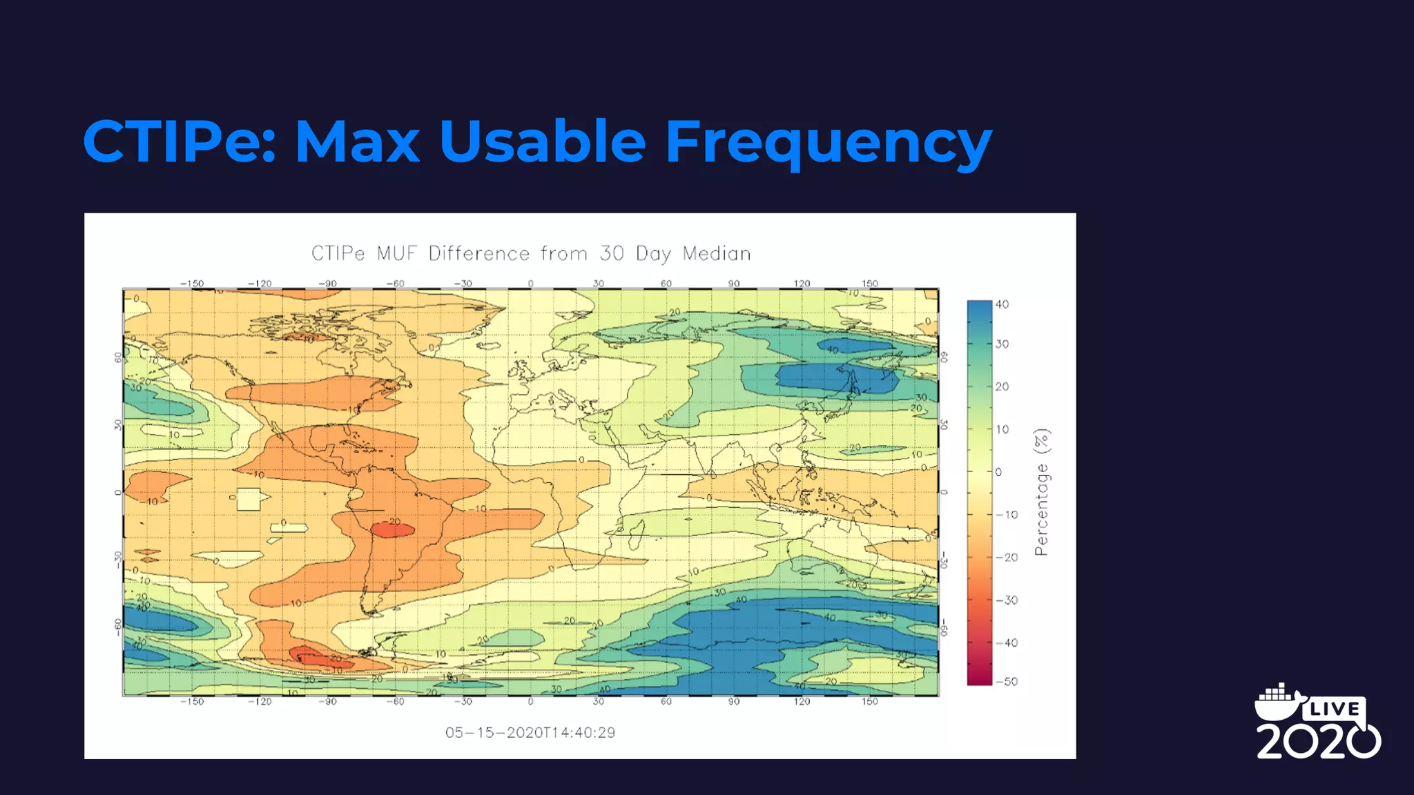 CTIPe: Max Usable Frequency
 