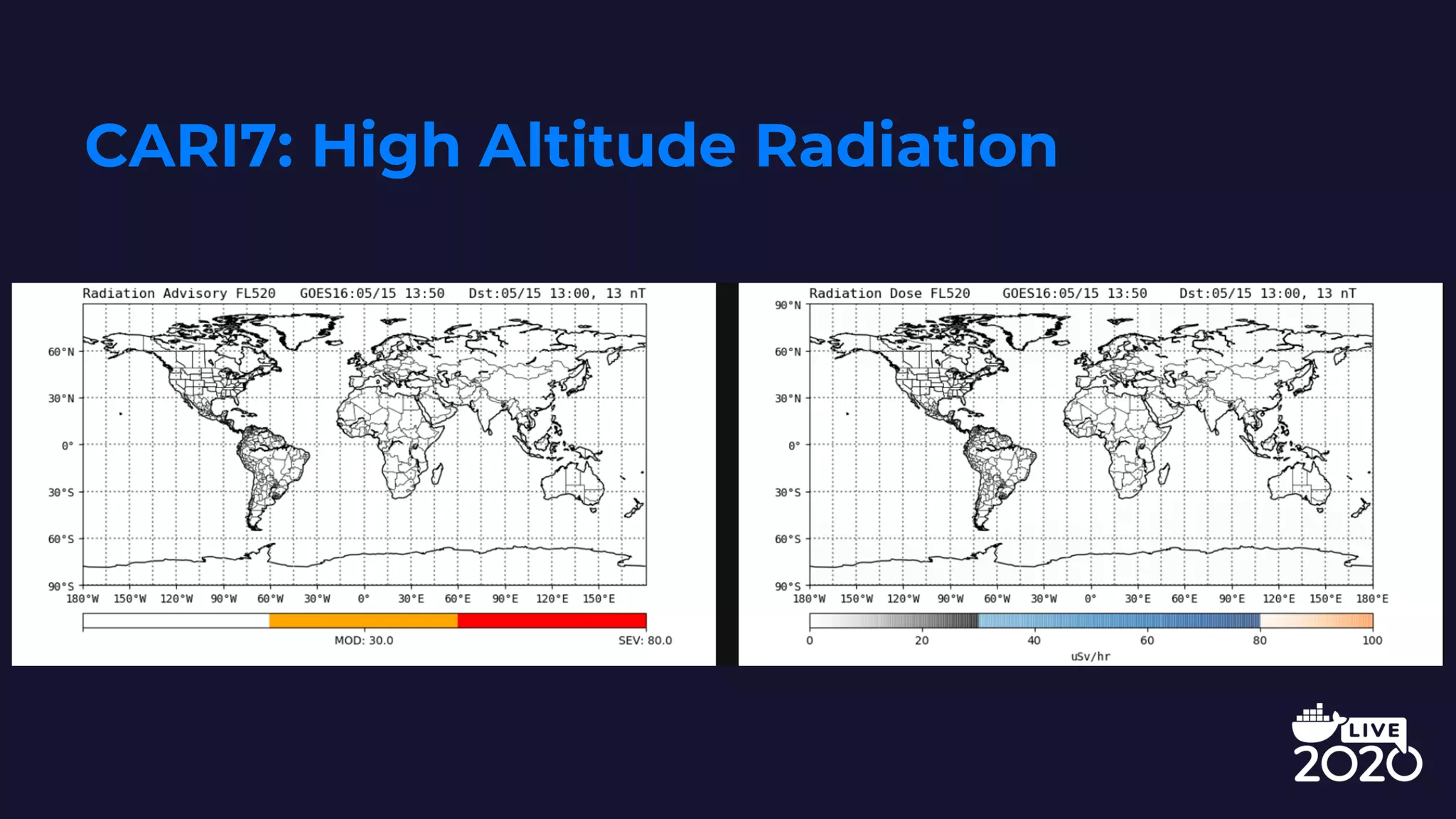 CARI7: High Altitude Radiation
 
