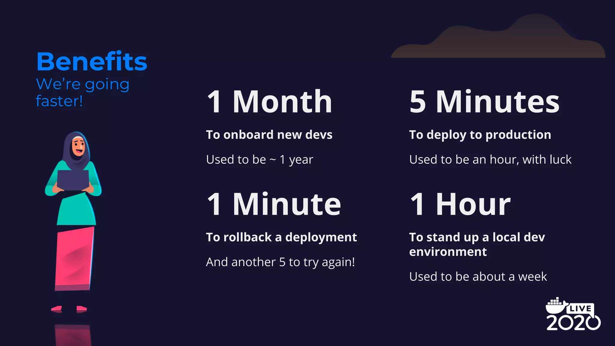 Benefits
We’re going
faster! 1 Month
To onboard new devs
Used to be ~ 1 year
5 Minutes
To deploy to production
Used to be an hour, with luck
1 Minute
To rollback a deployment
And another 5 to try again!
1 Hour
To stand up a local dev
environment
Used to be about a week
 