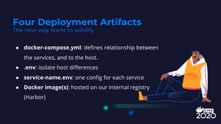 ● docker-compose.yml: defines relationship between
the services, and to the host.
● .env: isolate host differences
● service-name.env: one config for each service
● Docker image(s): hosted on our internal registry
(Harbor)
Four Deployment Artifacts
The new way starts to solidify
 
