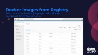 Docker Images from Registry
From our local harbor (deployed with docker-
compose). http://goharbor.io
 
