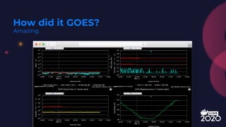 How did it GOES?
Amazing.
 