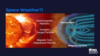 Space Weather?!
 