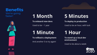 Benefits
We’re going
faster! 1 Month
To onboard new devs
Used to be ~ 1 year
5 Minutes
To deploy to production
Used to be an hour, with luck
1 Minute
To rollback a deployment
And another 5 to try again!
1 Hour
To stand up a local dev
environment
Used to be about a week
 