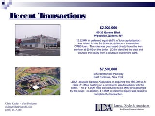 $2,920,000
65-35 Queens Blvd.
Woodside, Queens, NY
$2.92MM in preferred equity (85% of total capitalization)
was raised for the $3.32MM acquisition of a defaulted
CMBS loan. The note was purchased directly from the loan
servicer at $0.83 on the dollar. LD&A identified the deal and
sourced the equity from a boutique investment bank.
$7,500,000
5000 Brittonfield Parkway
East Syracuse, New York
LD&A assisted Upstate Associates in acquiring this 186,000 sq.ft.
class ‘A’ office building on a short-term sale/leaseback with the
seller. The $11.5MM note was reduced to $5.8MM and assumed
by the buyer. In addition, $1.5MM in preferred equity was raised to
complete the transaction.
Chris Kinder - Vice President
ckinder@larewdoyle.com
(203) 912-5580
Recent Transactions
 