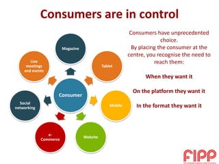 Consumers are in control
Consumer
Magazine
Tablet
Mobile
Website
e-
Commerce
Social
networking
Live
meetings
and events
Consumers have unprecedented
choice.
By placing the consumer at the
centre, you recognise the need to
reach them:
When they want it
On the platform they want it
In the format they want it
 