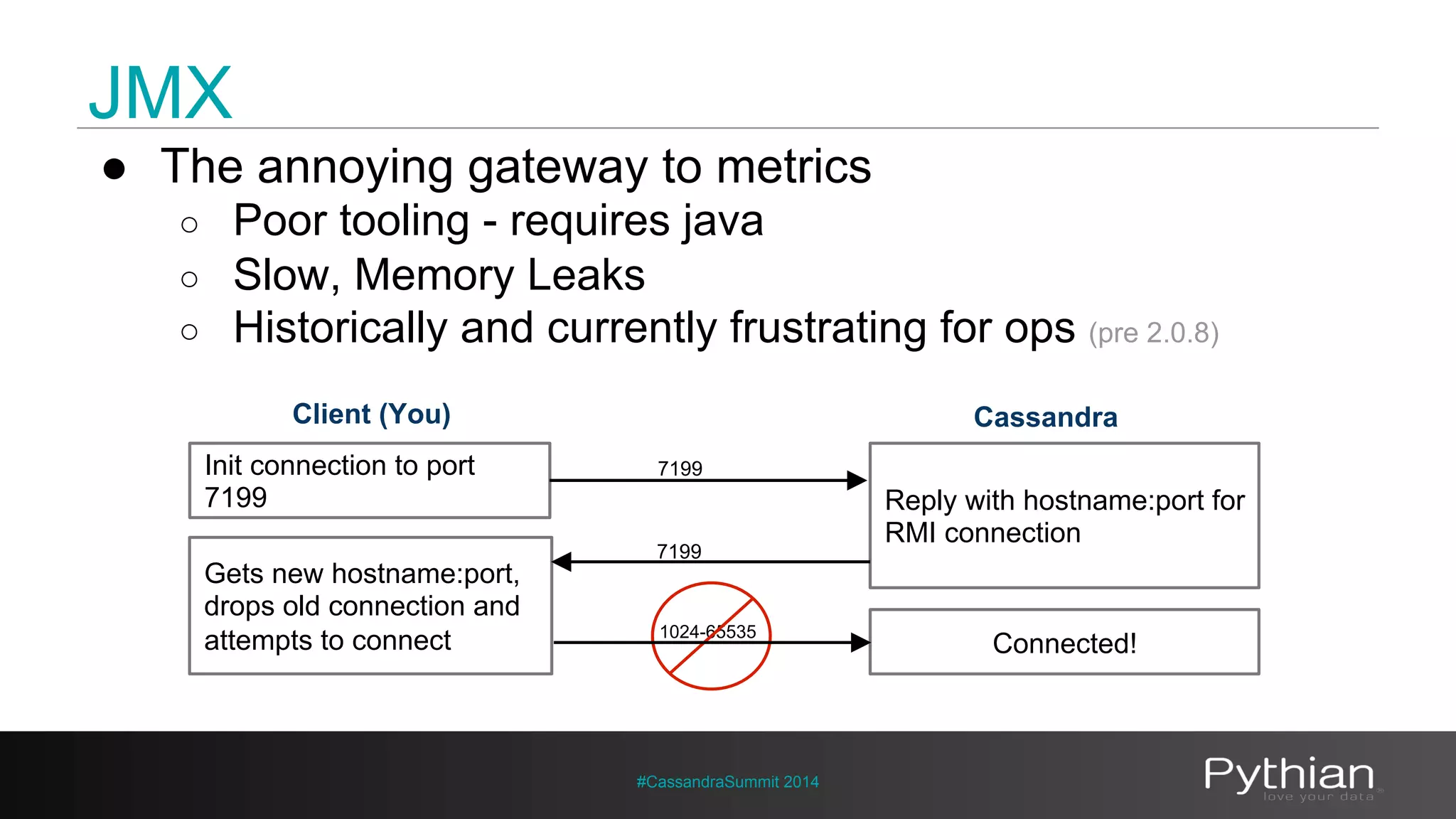 JMX 
● The annoying gateway to metrics 
○ Poor tooling - requires java 
○ Slow, Memory Leaks 
○ Historically and currently frustrating for ops (pre 2.0.8) 
Cassandra 
Init connection to port 
7199 Reply with hostname:port for 
1024-65535 
#CassandraSummit 2014 
RMI connection 
Client (You) 
Gets new hostname:port, 
drops old connection and 
attempts to connect 
7199 
7199 
Connected! 
 