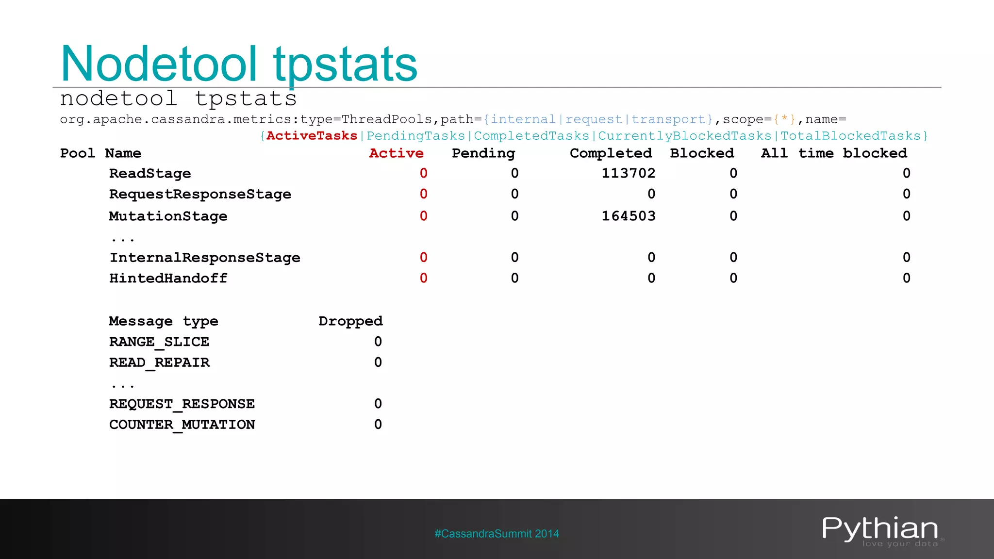 Nodetool tpstats 
nodetool tpstats 
org.apache.cassandra.metrics:type=ThreadPools,path={internal|request|transport},scope={*},name= 
{ActiveTasks|PendingTasks|CompletedTasks|CurrentlyBlockedTasks|TotalBlockedTasks} 
Pool Name Active Pending Completed Blocked All time blocked 
ReadStage 0 0 113702 0 0 
RequestResponseStage 0 0 0 0 0 
MutationStage 0 0 164503 0 0 
... 
InternalResponseStage 0 0 0 0 0 
HintedHandoff 0 0 0 0 0 
#CassandraSummit 2014 
Message type Dropped 
RANGE_SLICE 0 
READ_REPAIR 0 
... 
REQUEST_RESPONSE 0 
COUNTER_MUTATION 0 
 