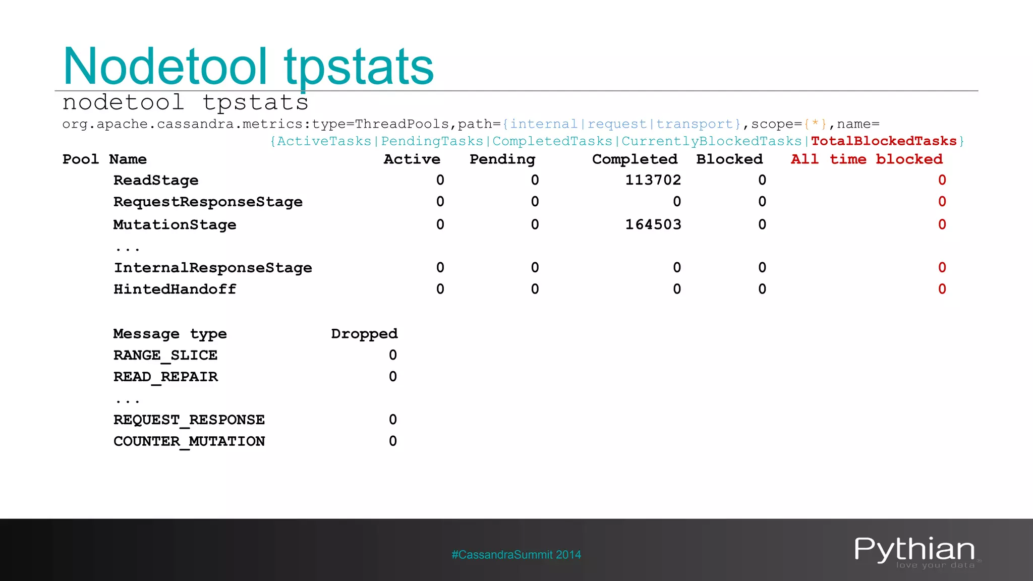 Nodetool tpstats 
nodetool tpstats 
org.apache.cassandra.metrics:type=ThreadPools,path={internal|request|transport},scope={*},name= 
{ActiveTasks|PendingTasks|CompletedTasks|CurrentlyBlockedTasks|TotalBlockedTasks} 
Pool Name Active Pending Completed Blocked All time blocked 
ReadStage 0 0 113702 0 0 
RequestResponseStage 0 0 0 0 0 
MutationStage 0 0 164503 0 0 
... 
InternalResponseStage 0 0 0 0 0 
HintedHandoff 0 0 0 0 0 
#CassandraSummit 2014 
Message type Dropped 
RANGE_SLICE 0 
READ_REPAIR 0 
... 
REQUEST_RESPONSE 0 
COUNTER_MUTATION 0 
 
