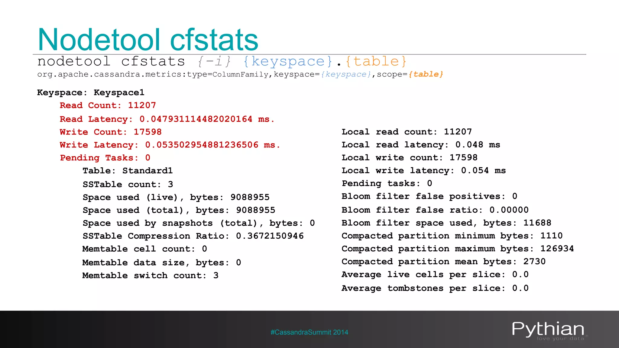 Nodetool cfstats 
nodetool cfstats {-i} {keyspace}.{table} 
org.apache.cassandra.metrics:type=ColumnFamily,keyspace={keyspace},scope={table} 
Keyspace: Keyspace1 
Read Count: 11207 
Read Latency: 0.047931114482020164 ms. 
Write Count: 17598 
Write Latency: 0.053502954881236506 ms. 
Pending Tasks: 0 
Table: Standard1 
SSTable count: 3 
Space used (live), bytes: 9088955 
Space used (total), bytes: 9088955 
Space used by snapshots (total), bytes: 0 
SSTable Compression Ratio: 0.3672150946 
Memtable cell count: 0 
Memtable data size, bytes: 0 
Memtable switch count: 3 
Local read count: 11207 
Local read latency: 0.048 ms 
Local write count: 17598 
Local write latency: 0.054 ms 
Pending tasks: 0 
Bloom filter false positives: 0 
Bloom filter false ratio: 0.00000 
Bloom filter space used, bytes: 11688 
Compacted partition minimum bytes: 1110 
Compacted partition maximum bytes: 126934 
Compacted partition mean bytes: 2730 
Average live cells per slice: 0.0 
Average tombstones per slice: 0.0 
#CassandraSummit 2014 
 