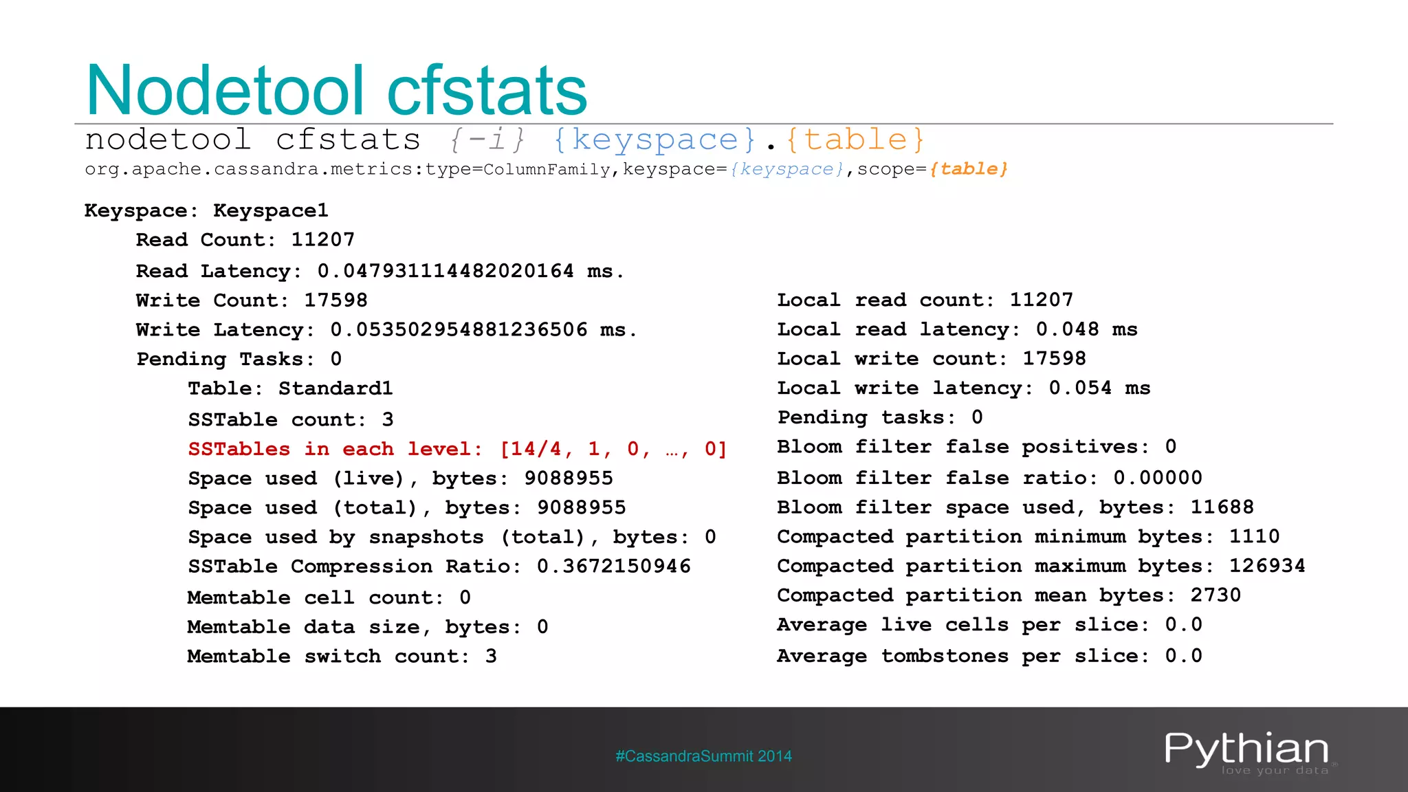 Nodetool cfstats 
nodetool cfstats {-i} {keyspace}.{table} 
org.apache.cassandra.metrics:type=ColumnFamily,keyspace={keyspace},scope={table} 
Keyspace: Keyspace1 
Read Count: 11207 
Read Latency: 0.047931114482020164 ms. 
Write Count: 17598 
Write Latency: 0.053502954881236506 ms. 
Pending Tasks: 0 
Table: Standard1 
SSTable count: 3 
SSTables in each level: [14/4, 1, 0, …, 0] 
Space used (live), bytes: 9088955 
Space used (total), bytes: 9088955 
Space used by snapshots (total), bytes: 0 
SSTable Compression Ratio: 0.3672150946 
Memtable cell count: 0 
Memtable data size, bytes: 0 
Memtable switch count: 3 
Local read count: 11207 
Local read latency: 0.048 ms 
Local write count: 17598 
Local write latency: 0.054 ms 
Pending tasks: 0 
Bloom filter false positives: 0 
Bloom filter false ratio: 0.00000 
Bloom filter space used, bytes: 11688 
Compacted partition minimum bytes: 1110 
Compacted partition maximum bytes: 126934 
Compacted partition mean bytes: 2730 
Average live cells per slice: 0.0 
Average tombstones per slice: 0.0 
#CassandraSummit 2014 
 