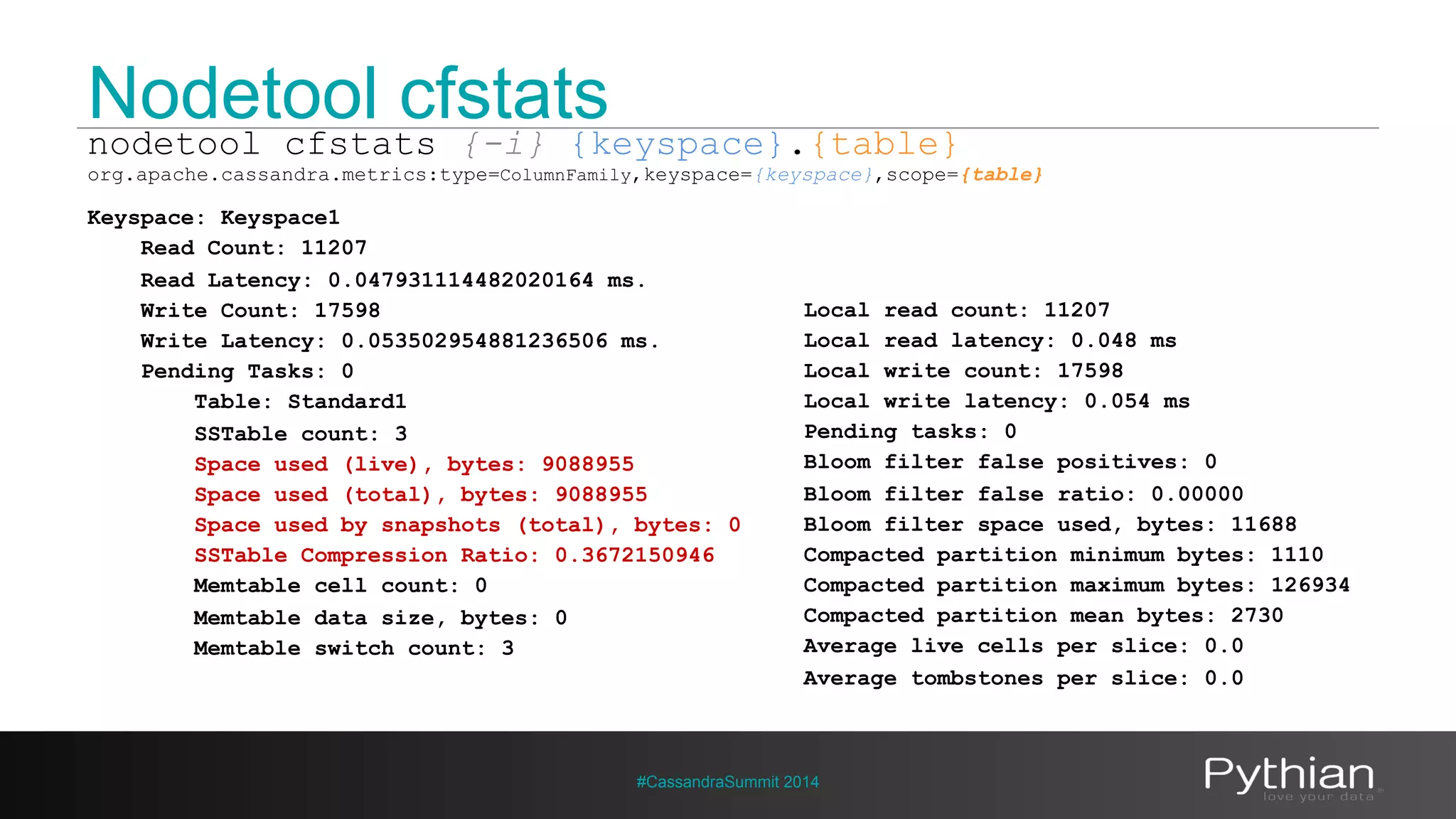 Nodetool cfstats 
nodetool cfstats {-i} {keyspace}.{table} 
org.apache.cassandra.metrics:type=ColumnFamily,keyspace={keyspace},scope={table} 
Keyspace: Keyspace1 
Read Count: 11207 
Read Latency: 0.047931114482020164 ms. 
Write Count: 17598 
Write Latency: 0.053502954881236506 ms. 
Pending Tasks: 0 
Table: Standard1 
SSTable count: 3 
Space used (live), bytes: 9088955 
Space used (total), bytes: 9088955 
Space used by snapshots (total), bytes: 0 
SSTable Compression Ratio: 0.3672150946 
Memtable cell count: 0 
Memtable data size, bytes: 0 
Memtable switch count: 3 
Local read count: 11207 
Local read latency: 0.048 ms 
Local write count: 17598 
Local write latency: 0.054 ms 
Pending tasks: 0 
Bloom filter false positives: 0 
Bloom filter false ratio: 0.00000 
Bloom filter space used, bytes: 11688 
Compacted partition minimum bytes: 1110 
Compacted partition maximum bytes: 126934 
Compacted partition mean bytes: 2730 
Average live cells per slice: 0.0 
Average tombstones per slice: 0.0 
#CassandraSummit 2014 
 