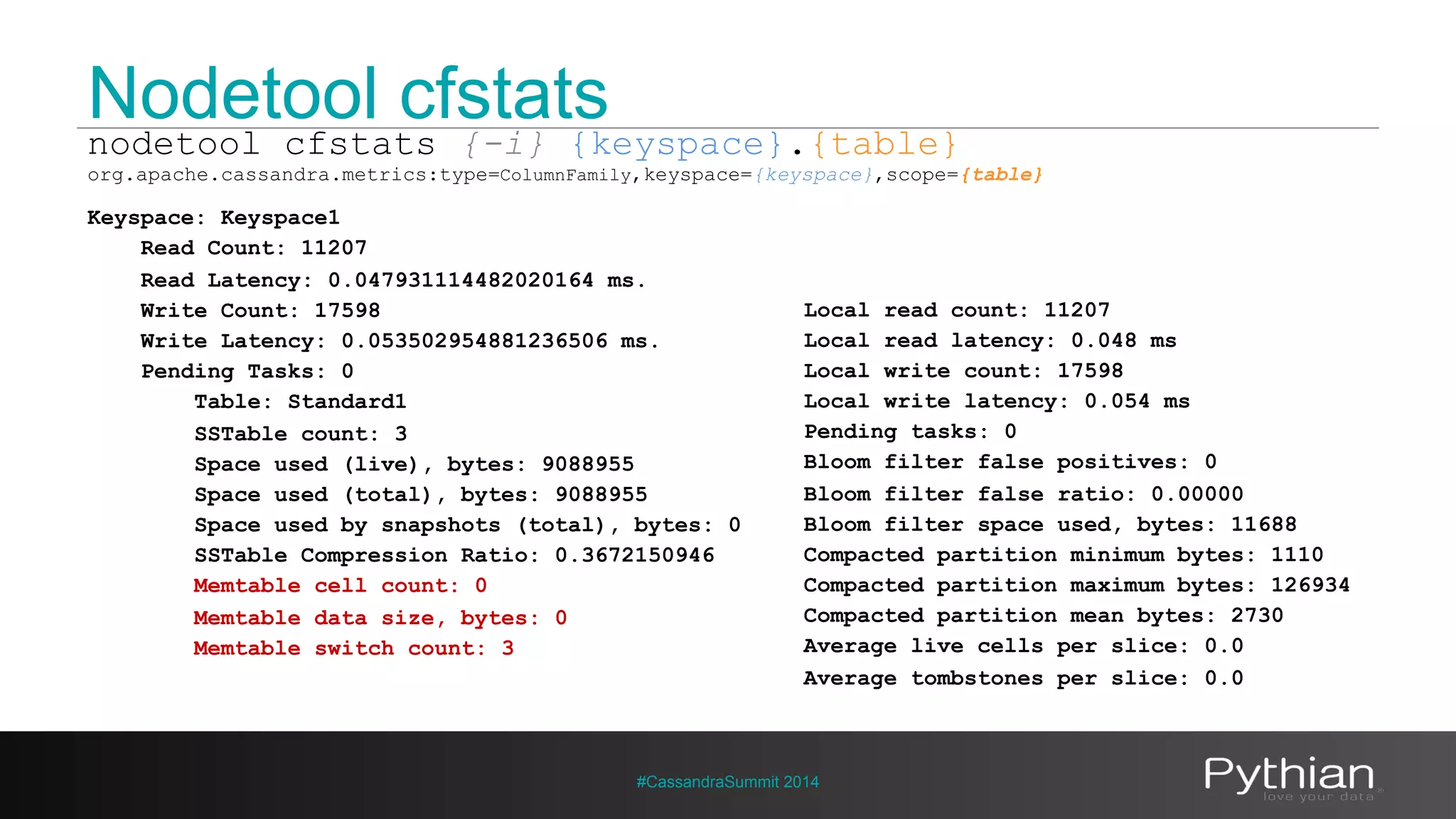 Nodetool cfstats 
nodetool cfstats {-i} {keyspace}.{table} 
org.apache.cassandra.metrics:type=ColumnFamily,keyspace={keyspace},scope={table} 
Keyspace: Keyspace1 
Read Count: 11207 
Read Latency: 0.047931114482020164 ms. 
Write Count: 17598 
Write Latency: 0.053502954881236506 ms. 
Pending Tasks: 0 
Table: Standard1 
SSTable count: 3 
Space used (live), bytes: 9088955 
Space used (total), bytes: 9088955 
Space used by snapshots (total), bytes: 0 
SSTable Compression Ratio: 0.3672150946 
Memtable cell count: 0 
Memtable data size, bytes: 0 
Memtable switch count: 3 
Local read count: 11207 
Local read latency: 0.048 ms 
Local write count: 17598 
Local write latency: 0.054 ms 
Pending tasks: 0 
Bloom filter false positives: 0 
Bloom filter false ratio: 0.00000 
Bloom filter space used, bytes: 11688 
Compacted partition minimum bytes: 1110 
Compacted partition maximum bytes: 126934 
Compacted partition mean bytes: 2730 
Average live cells per slice: 0.0 
Average tombstones per slice: 0.0 
#CassandraSummit 2014 
 