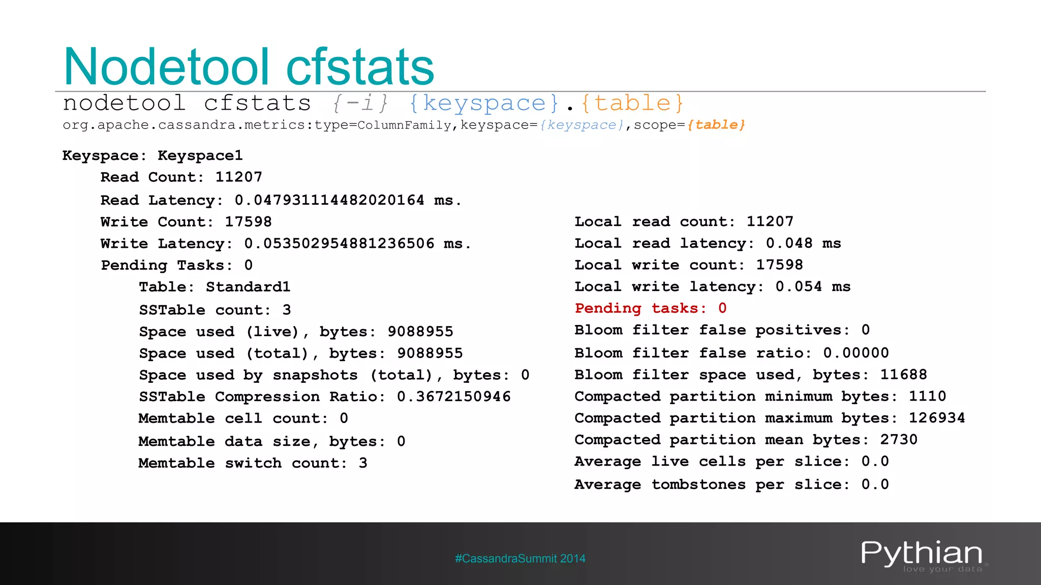 Nodetool cfstats 
nodetool cfstats {-i} {keyspace}.{table} 
org.apache.cassandra.metrics:type=ColumnFamily,keyspace={keyspace},scope={table} 
Keyspace: Keyspace1 
Read Count: 11207 
Read Latency: 0.047931114482020164 ms. 
Write Count: 17598 
Write Latency: 0.053502954881236506 ms. 
Pending Tasks: 0 
Table: Standard1 
SSTable count: 3 
Space used (live), bytes: 9088955 
Space used (total), bytes: 9088955 
Space used by snapshots (total), bytes: 0 
SSTable Compression Ratio: 0.3672150946 
Memtable cell count: 0 
Memtable data size, bytes: 0 
Memtable switch count: 3 
Local read count: 11207 
Local read latency: 0.048 ms 
Local write count: 17598 
Local write latency: 0.054 ms 
Pending tasks: 0 
Bloom filter false positives: 0 
Bloom filter false ratio: 0.00000 
Bloom filter space used, bytes: 11688 
Compacted partition minimum bytes: 1110 
Compacted partition maximum bytes: 126934 
Compacted partition mean bytes: 2730 
Average live cells per slice: 0.0 
Average tombstones per slice: 0.0 
#CassandraSummit 2014 
 