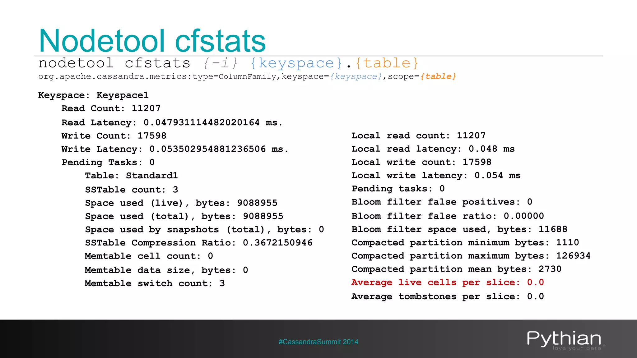 Nodetool cfstats 
nodetool cfstats {-i} {keyspace}.{table} 
org.apache.cassandra.metrics:type=ColumnFamily,keyspace={keyspace},scope={table} 
Keyspace: Keyspace1 
Read Count: 11207 
Read Latency: 0.047931114482020164 ms. 
Write Count: 17598 
Write Latency: 0.053502954881236506 ms. 
Pending Tasks: 0 
Table: Standard1 
SSTable count: 3 
Space used (live), bytes: 9088955 
Space used (total), bytes: 9088955 
Space used by snapshots (total), bytes: 0 
SSTable Compression Ratio: 0.3672150946 
Memtable cell count: 0 
Memtable data size, bytes: 0 
Memtable switch count: 3 
Local read count: 11207 
Local read latency: 0.048 ms 
Local write count: 17598 
Local write latency: 0.054 ms 
Pending tasks: 0 
Bloom filter false positives: 0 
Bloom filter false ratio: 0.00000 
Bloom filter space used, bytes: 11688 
Compacted partition minimum bytes: 1110 
Compacted partition maximum bytes: 126934 
Compacted partition mean bytes: 2730 
Average live cells per slice: 0.0 
Average tombstones per slice: 0.0 
#CassandraSummit 2014 
 