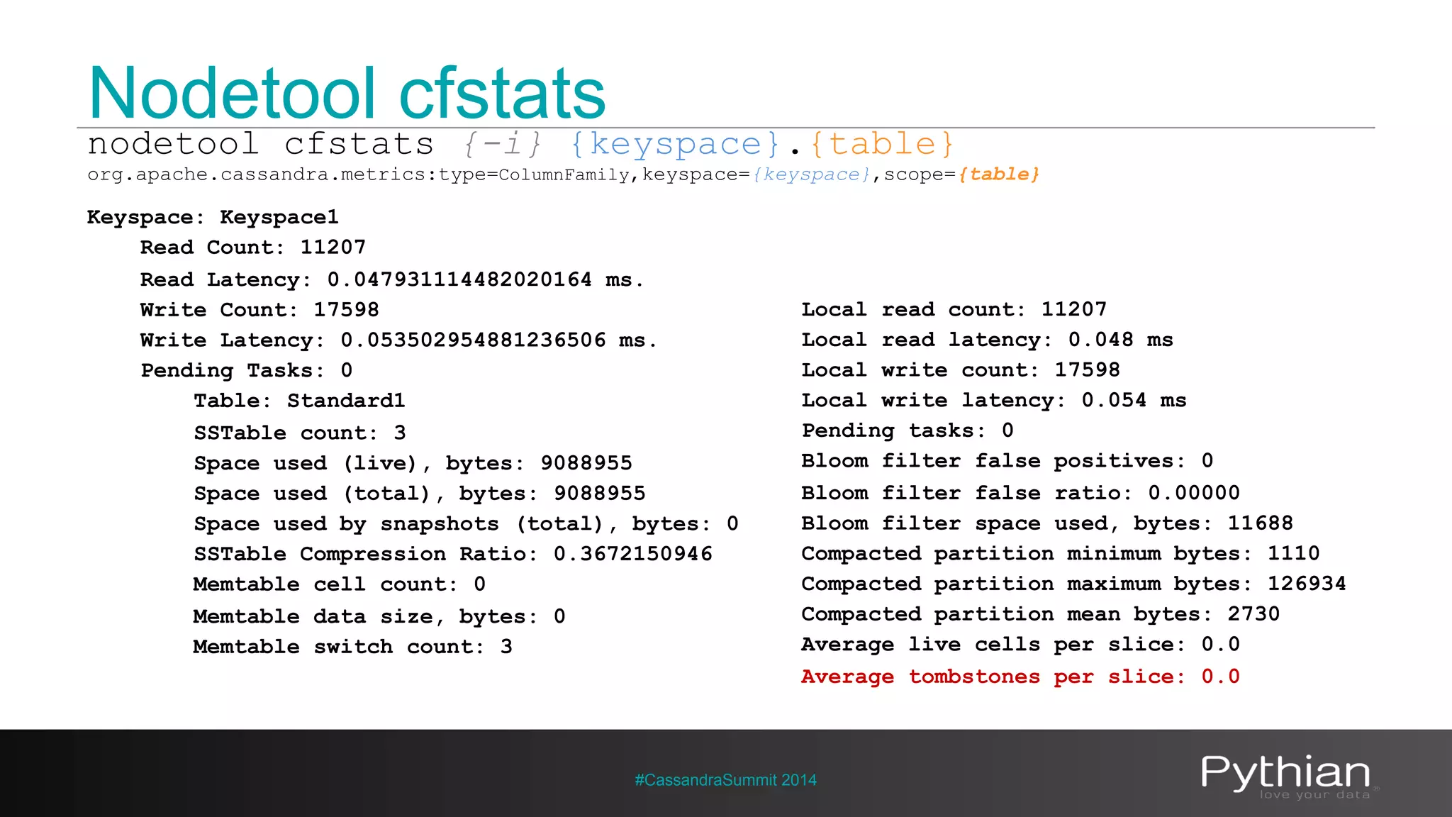 Nodetool cfstats 
nodetool cfstats {-i} {keyspace}.{table} 
org.apache.cassandra.metrics:type=ColumnFamily,keyspace={keyspace},scope={table} 
Keyspace: Keyspace1 
Read Count: 11207 
Read Latency: 0.047931114482020164 ms. 
Write Count: 17598 
Write Latency: 0.053502954881236506 ms. 
Pending Tasks: 0 
Table: Standard1 
SSTable count: 3 
Space used (live), bytes: 9088955 
Space used (total), bytes: 9088955 
Space used by snapshots (total), bytes: 0 
SSTable Compression Ratio: 0.3672150946 
Memtable cell count: 0 
Memtable data size, bytes: 0 
Memtable switch count: 3 
Local read count: 11207 
Local read latency: 0.048 ms 
Local write count: 17598 
Local write latency: 0.054 ms 
Pending tasks: 0 
Bloom filter false positives: 0 
Bloom filter false ratio: 0.00000 
Bloom filter space used, bytes: 11688 
Compacted partition minimum bytes: 1110 
Compacted partition maximum bytes: 126934 
Compacted partition mean bytes: 2730 
Average live cells per slice: 0.0 
Average tombstones per slice: 0.0 
#CassandraSummit 2014 
 