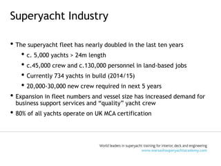 1 5 Using Solent Open to enhance and support Warsash Superyacht Academy 1 5 Using Solent Open to enhance and support Warsash Superyacht Academy