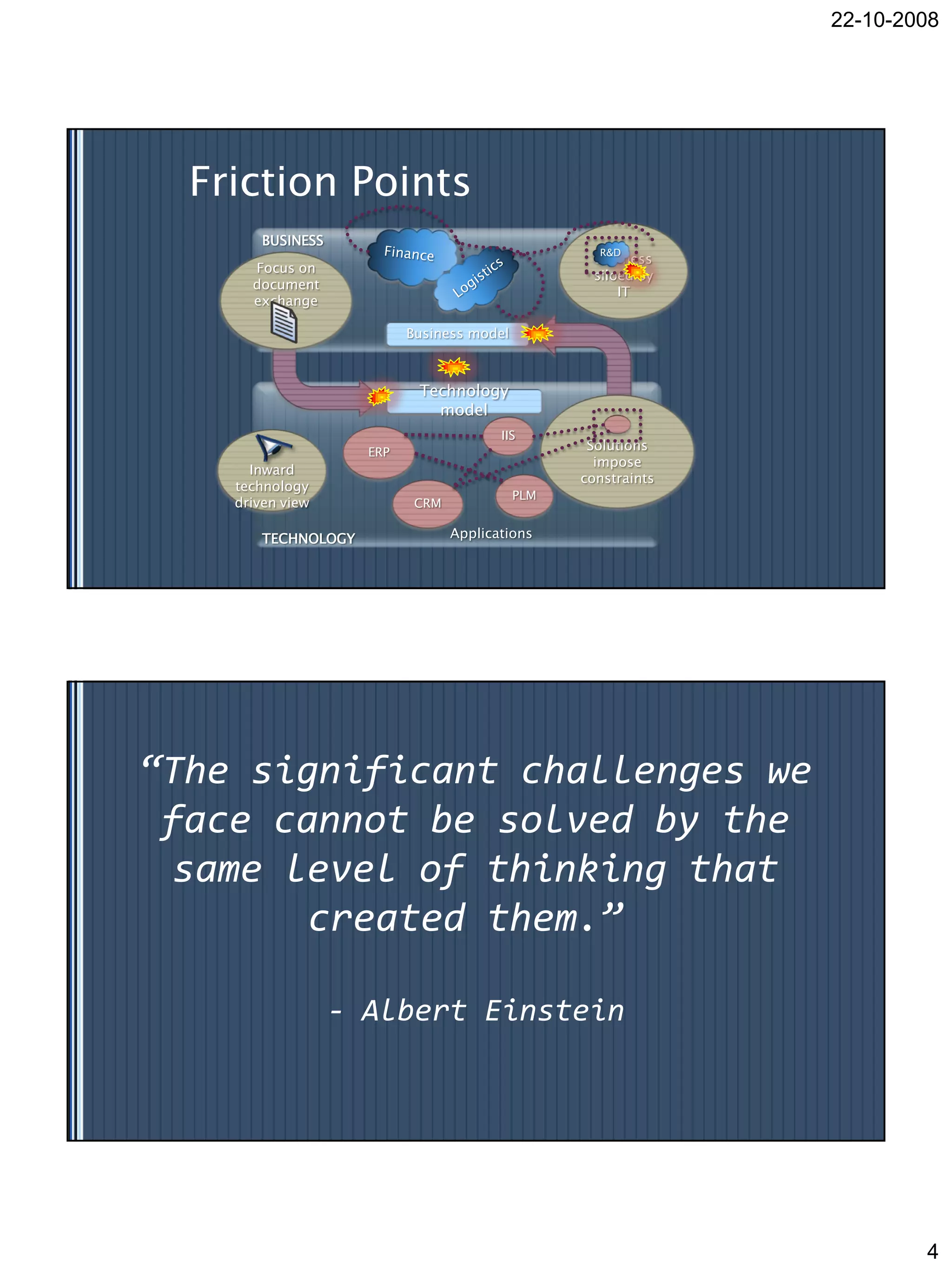 22-10-2008




  Friction Points
        BUSINESS
                                                    R&D
                                                    Business
      Focus on
                                                    siloed by
      document
                                                        IT
      exchange

                           Business model



                            Technology
                              model
                                         IIS
                     ERP
                                                   Solutions
                                                    impose
      Inward
                                                  constraints
    technology
                                            PLM
    driven view             CRM

        TECHNOLOGY                Applications




“The significant challenges we
 face cannot be solved by the
 same level of thinking that
        created them.”

                   - Albert Einstein




                                                                        4
 