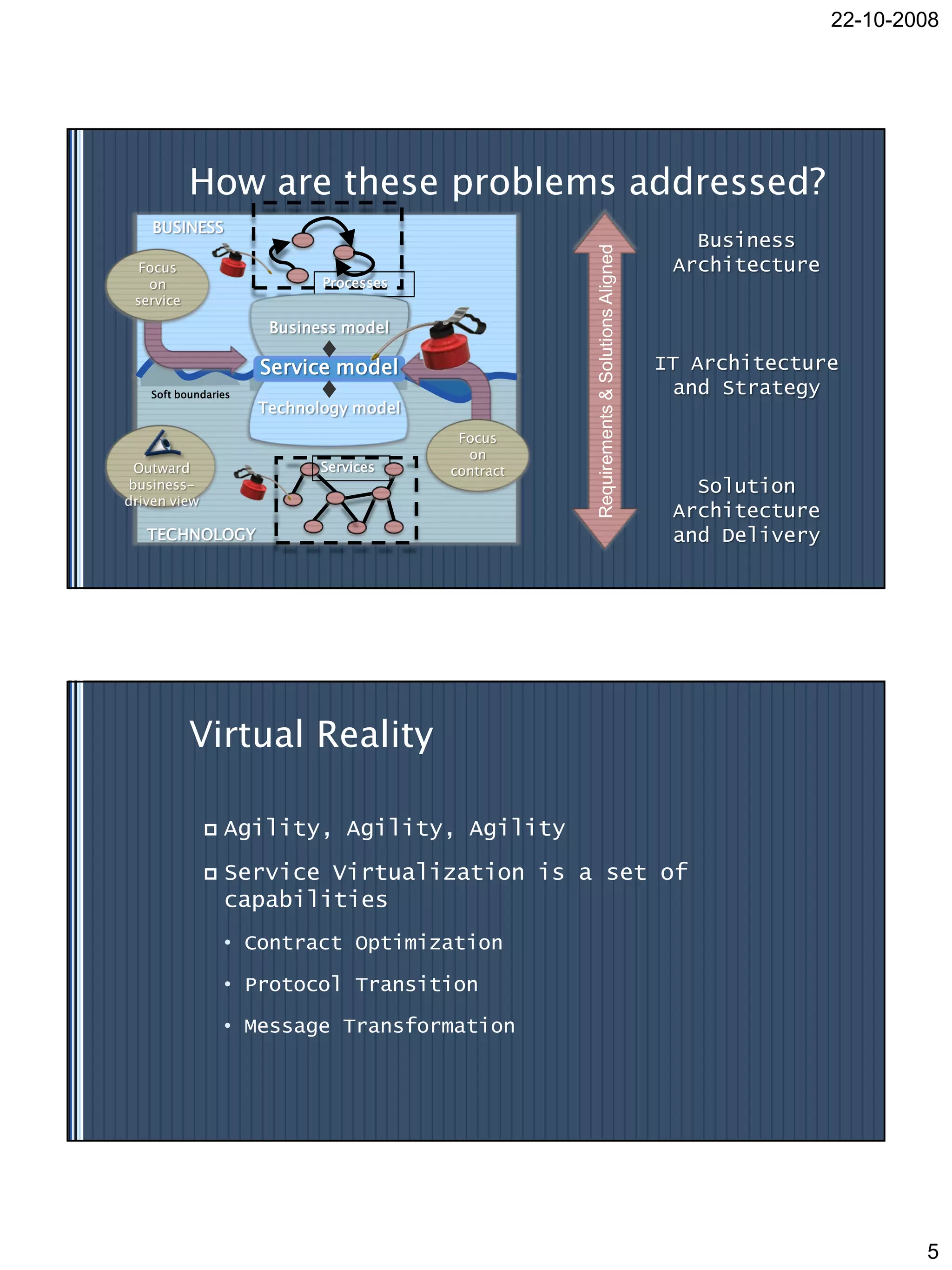 22-10-2008




           How are these problems addressed?
    BUSINESS
                                                                                         Business




                                                   Requirements & Solutions Aligned
  Focus                                                                                Architecture
   on                       Processes
 service

                      Business model

                     Service model                                                    IT Architecture
   Soft boundaries                                                                      and Strategy
                     Technology model
                                         Focus
                                          on
 Outward                    Services    contract
business-                                                                                Solution
driven view
                                                                                       Architecture
   TECHNOLOGY                                                                          and Delivery




           Virtual Reality

                 Agility, Agility, Agility
                 Service Virtualization is a set of
                  capabilities
                  • Contract Optimization

                  • Protocol Transition

                  • Message Transformation




                                                                                                              5
 