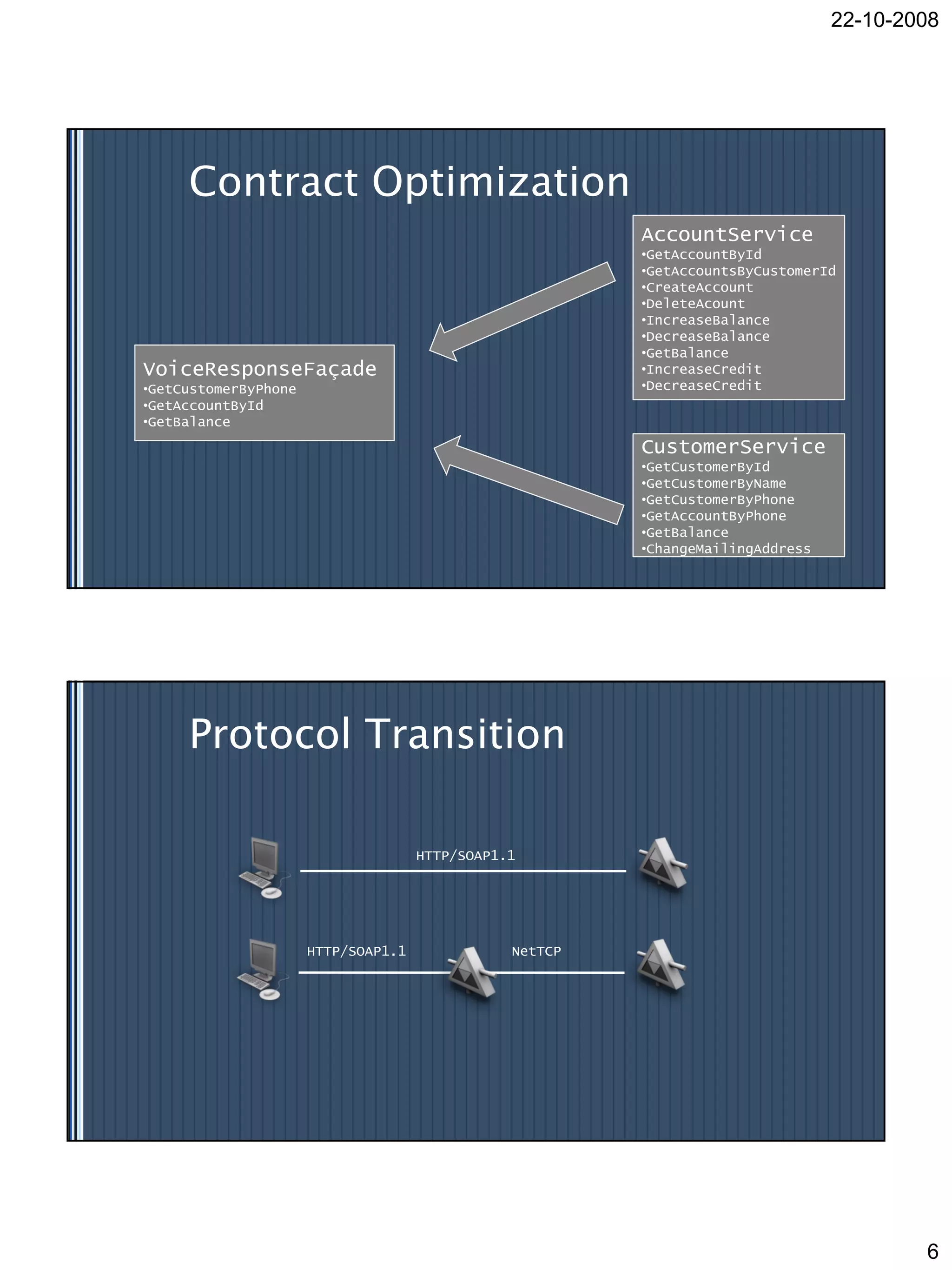 22-10-2008




     Contract Optimization
                                                         AccountService
                                                         •GetAccountById
                                                         •GetAccountsByCustomerId
                                                         •CreateAccount
                                                         •DeleteAcount
                                                         •IncreaseBalance
                                                         •DecreaseBalance
                                                         •GetBalance
VoiceResponseFaçade                                      •IncreaseCredit
•GetCustomerByPhone                                      •DecreaseCredit
•GetAccountById
•GetBalance
                                                         CustomerService
                                                         •GetCustomerById
                                                         •GetCustomerByName
                                                         •GetCustomerByPhone
                                                         •GetAccountByPhone
                                                         •GetBalance
                                                         •ChangeMailingAddress




     Protocol Transition

                                     HTTP/SOAP1.1




                      HTTP/SOAP1.1              NetTCP




                                                                                         6
 