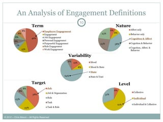 An Analysis of Engagement Definitions
10
© 2012 – Chris Mason – All Rights Reserved
 