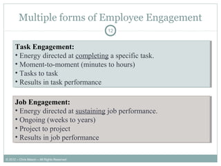 Multiple forms of Employee Engagement
12
Task Engagement:
• Energy directed at completing a specific task.
• Moment-to-moment (minutes to hours)
• Tasks to task
• Results in task performance
Task Engagement:
• Energy directed at completing a specific task.
• Moment-to-moment (minutes to hours)
• Tasks to task
• Results in task performance
Job Engagement:
• Energy directed at sustaining job performance.
• Ongoing (weeks to years)
• Project to project
• Results in job performance
Job Engagement:
• Energy directed at sustaining job performance.
• Ongoing (weeks to years)
• Project to project
• Results in job performance
© 2012 – Chris Mason – All Rights Reserved
 