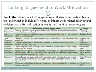 Linking Engagement to Work Motivation
13
Term Used Definition (in quotes) or Summarization Source
Job
Engagement
“An energetic state of involvement with personally fulfilling activities that enhance one’s
sense of professional efficacy”
(Maslach &
Leiter, 2008)
Role
Engagement
(Engagement) has two critical components – attention and absorption in a role – both of
which are motivational.”
(Rothbard, 2001)
Work
Engagement
“A positive, fulfilling, work-related state of mind, characterized by vigor, dedication, and
absorption”
(Schaufeli et al.,
2002)
Employee
Engagement
“Employee Engagement is the behavioral provision of personal resources – time and
energy – into one’s work role…”
(Newman &
Harrison, 2008)
Employee
Engagement
“State Engagement, with its strong affective component including positive affect, energy,
absorption, and passion…”
(Pugh & Dietz,
2008)
Employee
Engagement
Engagement is a cognitive-affective construct involving the self-regulation of attention
directed toward work tasks; with considerable day-to-day, and hour-to-hour within person
variability in task absorption and energy
(Dalal, Brummel,
Wee, & Thomas,
2008)
Engagement “Engaged employees are psychologically committed to their work, go above and beyond
their basic job expectations, and want to play a key role in fulfilling the mission of their
organizations”
Gallup (Blizzard,
2004)
Engagement Engagement is defined as the degree of “employees’ willingness and ability to contribute to
company success...”
Towers Perrin
(2003)
Work Motivation: A set of energetic forces that originate both within as
well as beyond an individual’s being, to initiate work-related behavior and
to determine its form, direction, intensity, and duration. (Pinder, 1998, p. 11)
© 2012 – Chris Mason – All Rights Reserved
 