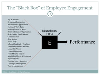 Pay & Benefits
Rewards & Recognition
Advancement Opportunities
Variety of Work Tasks
Meaningfulness of Work
Belief in Future of Organization
Belief in Org. Goals/Values
Communication
Goal Setting
Role Clarity
Informal Feedback / Coaching
Formal Performance Reviews
Leadership Vision
Leadership Support
Team Member Support
Availably of Tools & Resources
Physical Safety
Empowerment / Autonomy
Training & Development
Trust in Management
Discretionary
Effort
The “Black Box” of Employee Engagement
4
PerformanceE
© 2012 – Chris Mason – All Rights Reserved
 
