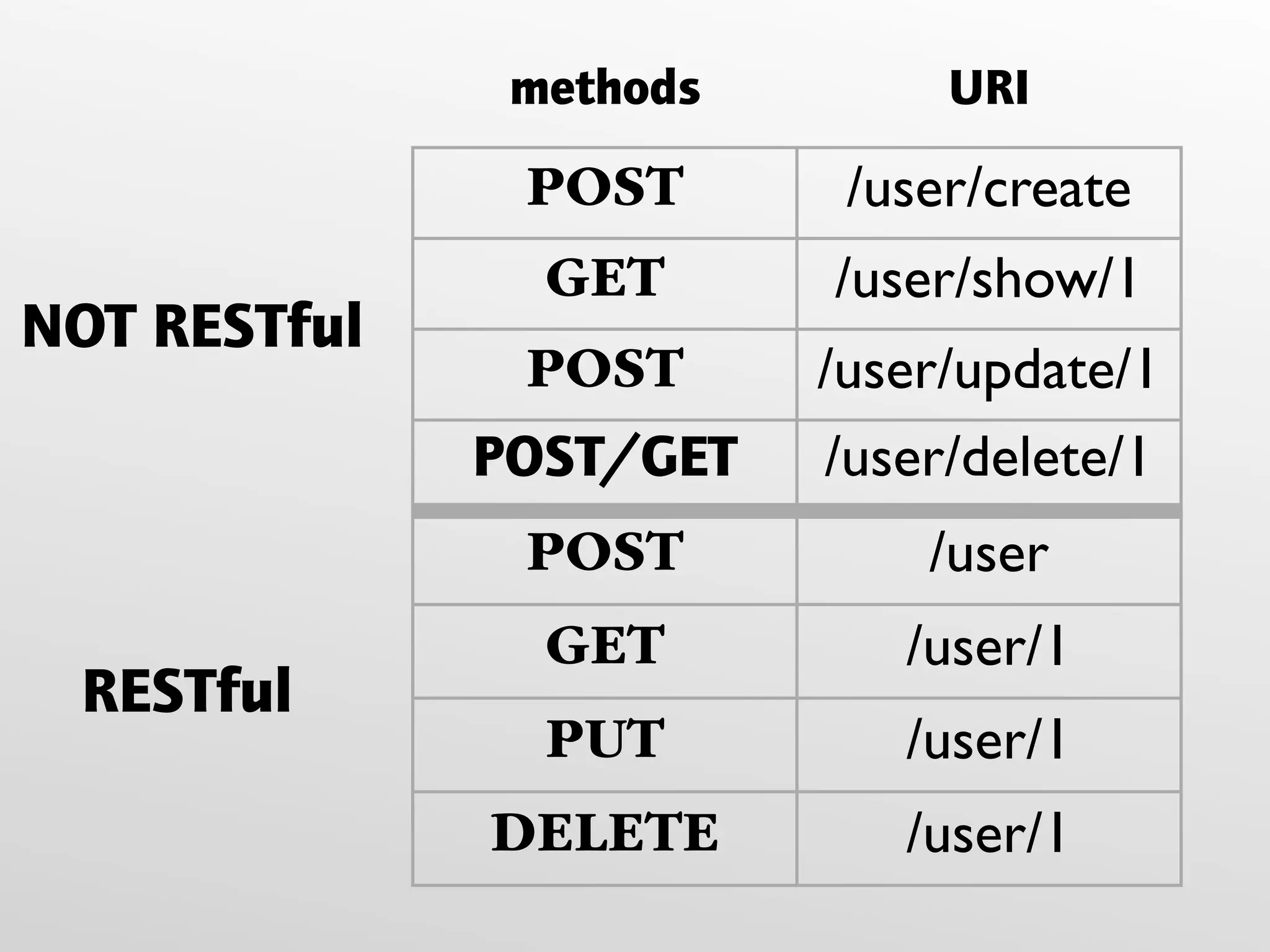 Web Services, for DevDays Belfast