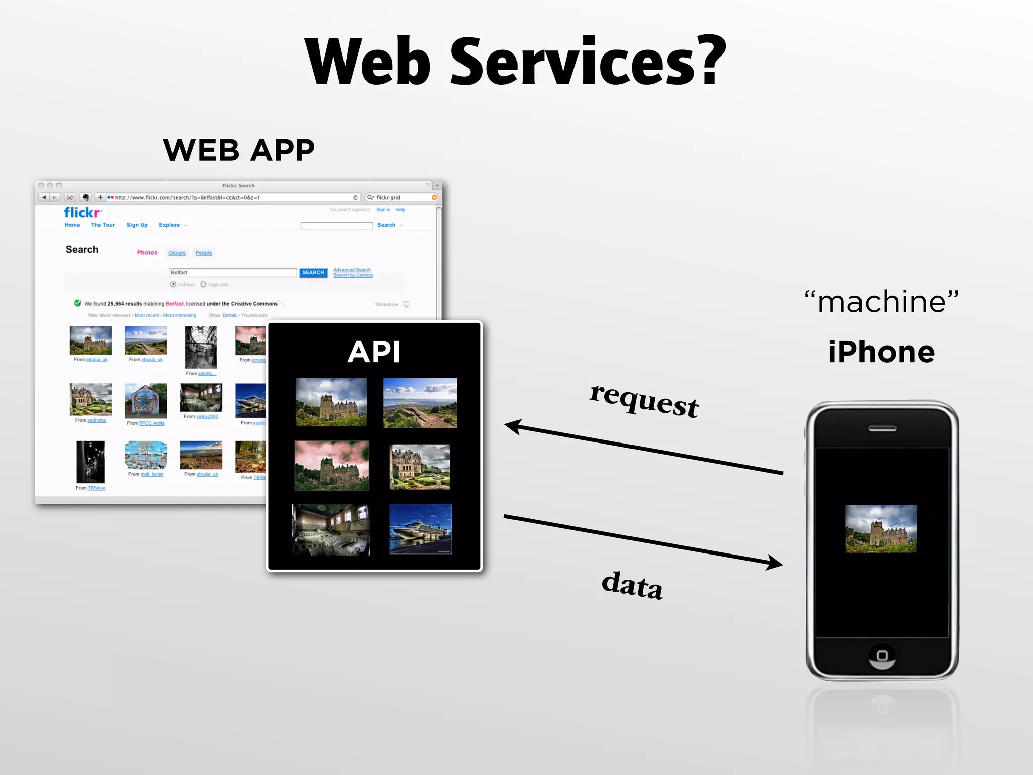 Web Services, for DevDays Belfast