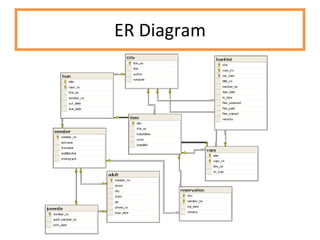 ER Diagram 