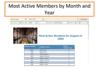 Most Active Members by Month and Year 