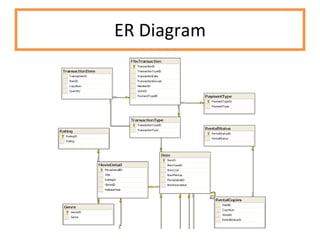 ER Diagram 
