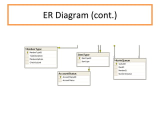 ER Diagram (cont.) 