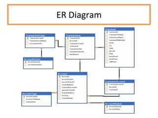 ER Diagram 