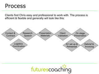 Process
Clients find Chris easy and professional to work with. The process is
efficient & flexible and generally will look like this:




Contact &          Research   Presentation    Client         On stage
 Contract           Speech     Materials     Validation    Presentation


       Logistics                                    AV set up &      Debrief &
      Coordination                                   Rehearsal       Invoicing
 
